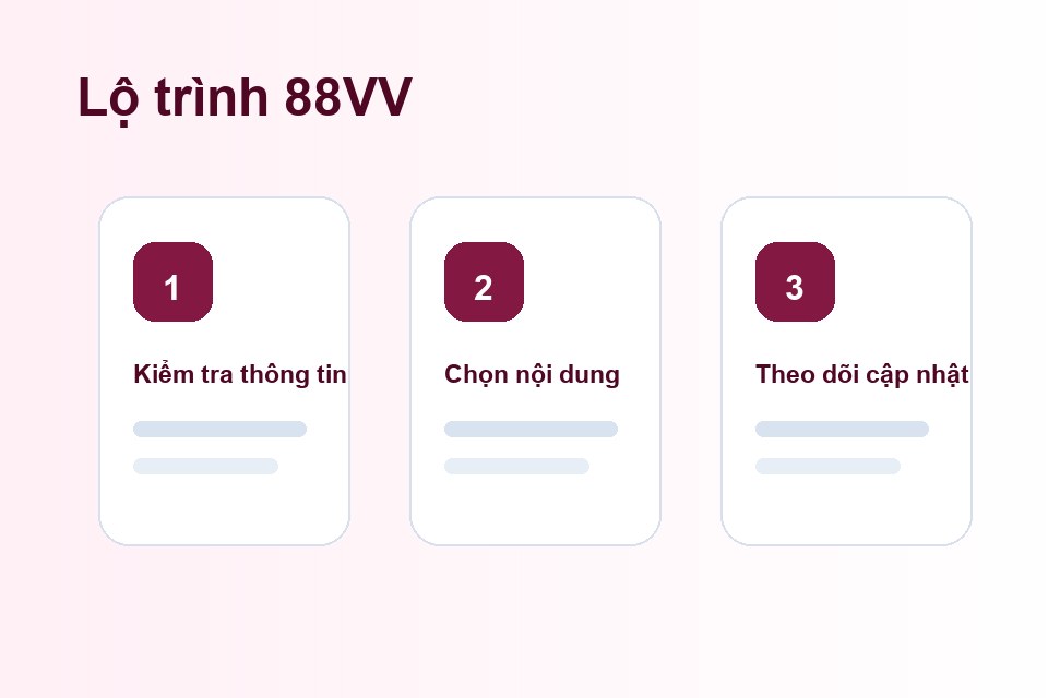 88VV lộ trình nội dung